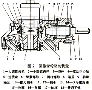 圆锥齿轮驱动装置结构图
