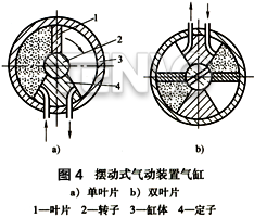 摆动式气动装置气缸