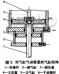 双气缸气动装置的气缸结构