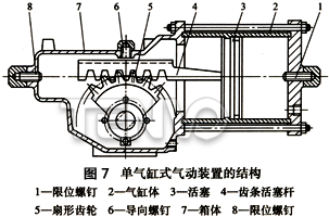 单气缸式气动装置的结构