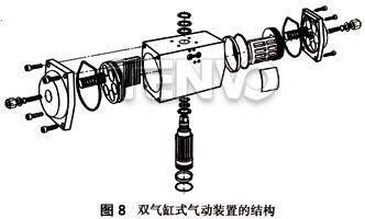 双气缸式气动装置的结构