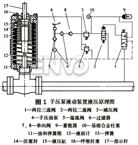 手压泵液动装置液压原理图