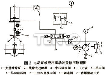 电动泵或液压驱动装置液压原理图