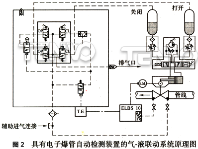 具有电子爆管自动检测装置的气-液联动系统原理图