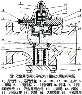 双金属可调先导超大排量疏水阀结构简图