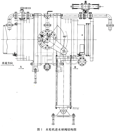 水轮机进水球阀结构图