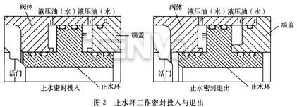 止水环工作密封投入与退出