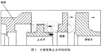 方便更换止水环的结构