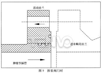 拆卸阀门时