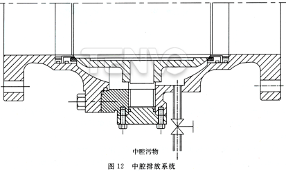 中腔排放系统