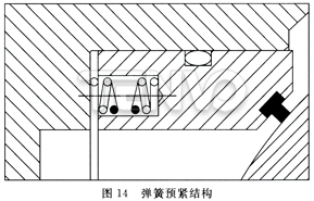 弹簧预紧结构