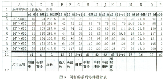 阀杆的系列零件设计表