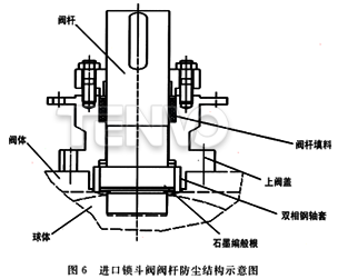 进口锁斗阀阀杆防尘结构示意图