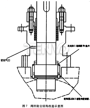 阀杆防尘结构改造示意图