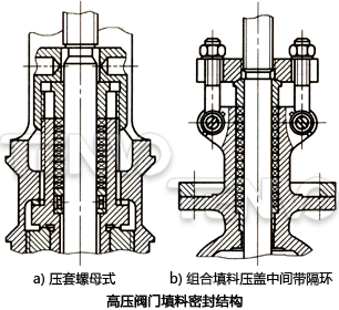 球阀阀座有设计标准码_旋塞阀与球阀的区别_电动球阀与电动二通阀区别