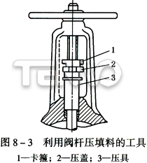 利用阀杆压填料的工具