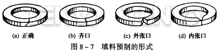 填料预制的形式