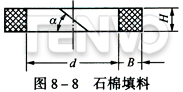 石棉填料