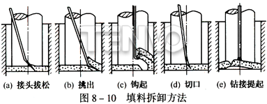 填料拆卸方法