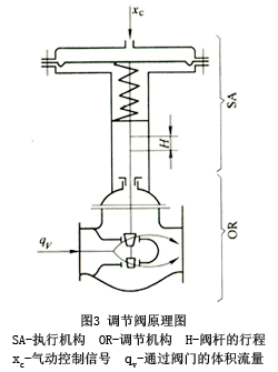 调节阀原理图