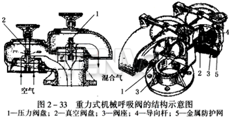 重力式机械呼吸阀的结构示意图