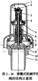 弹簧式机械呼吸阀的结构示意图
