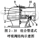 组合管道式呼吸阀结构示意图