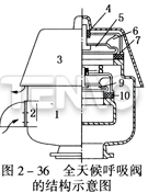全天候呼吸阀结构示意图