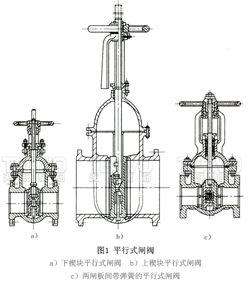 平行式闸阀结构分类图