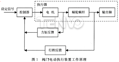 阀门电动执行装置工作原理